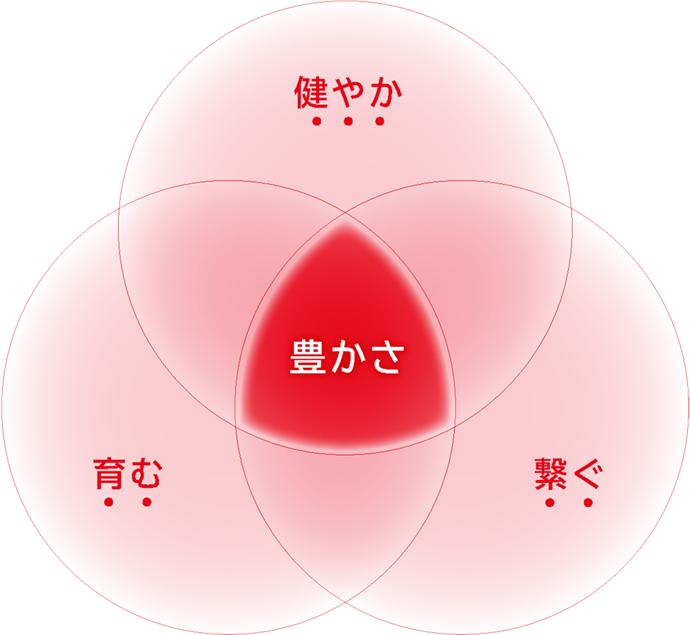 健やか 育む 繋ぐ 豊かさ